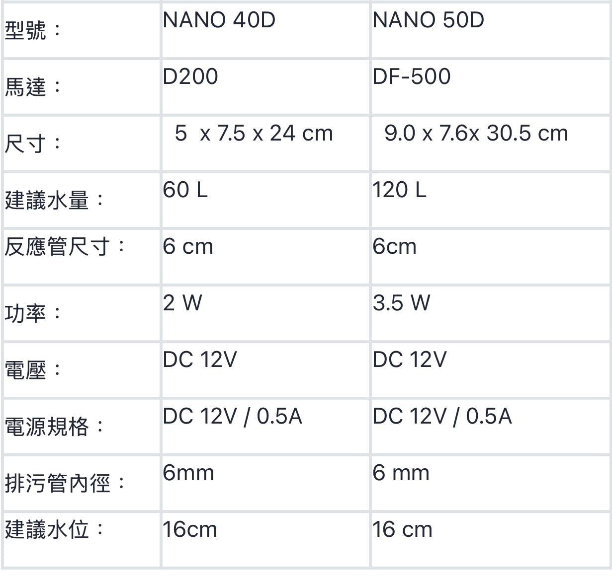 Aqua Excel AE 小型變頻蛋白機
